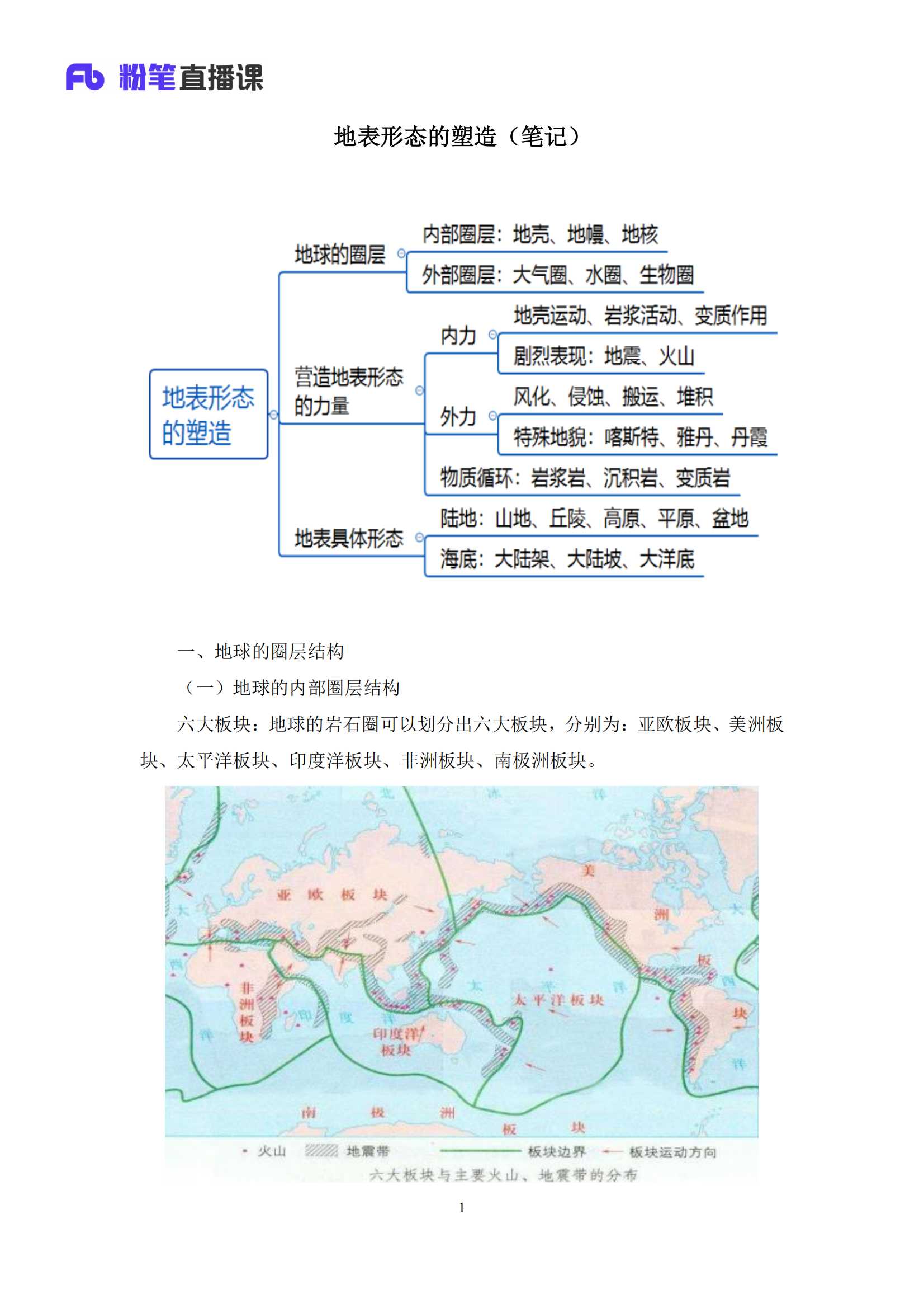 21 2020.08.26地表形态的塑造 魏莱 （讲义 笔记）（常识高分专项课）_01.png