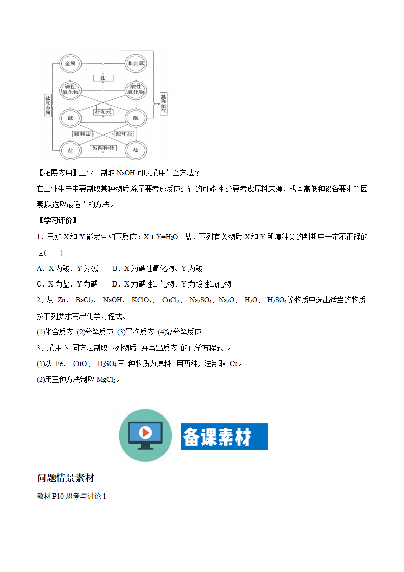 物质的转化教案_03.png