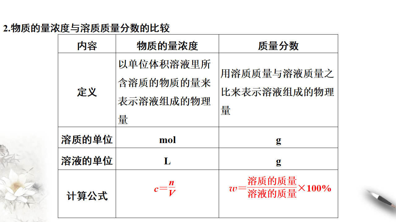 第二章 复习课件（2） 共36张PPT_31.png