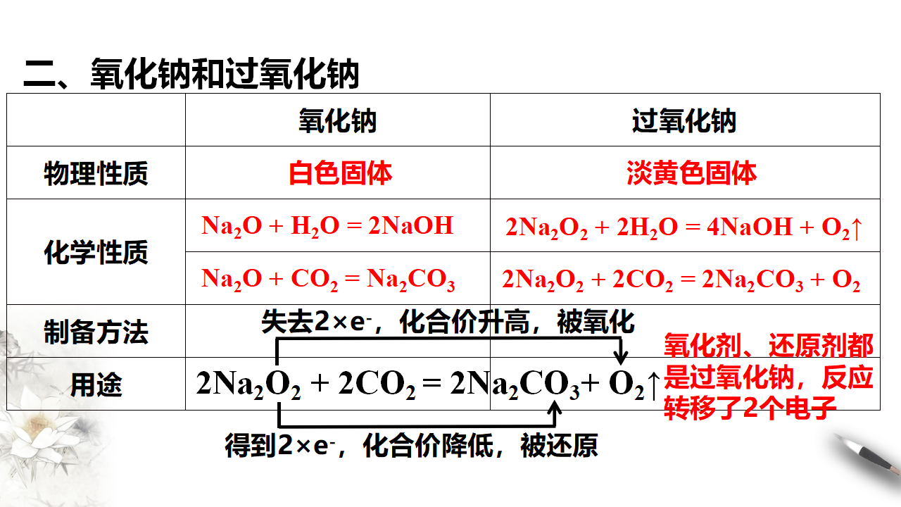 第二章 复习课件（1） 共21张PPT_04.png