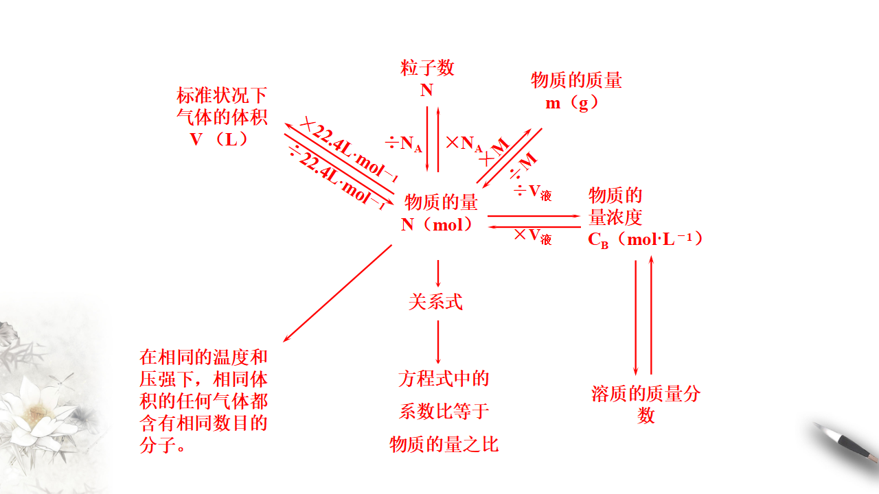 第二章 复习课件（1） 共21张PPT_18.png