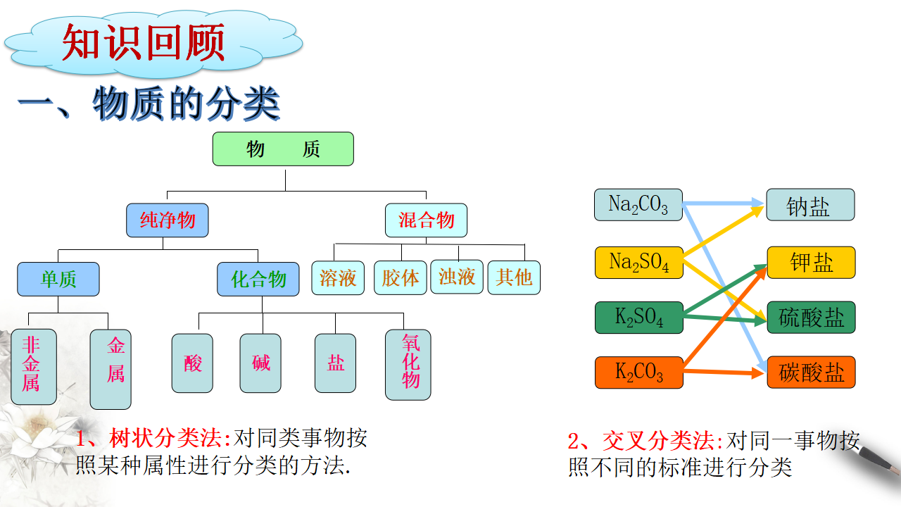第一章 复习课件（2）_02.png