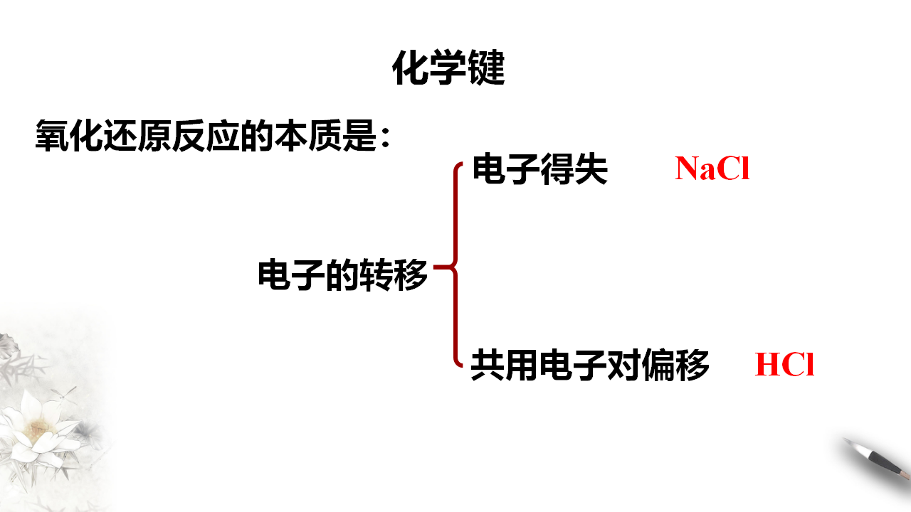 4.3 化学键课件（1）共20张PPT_03.png