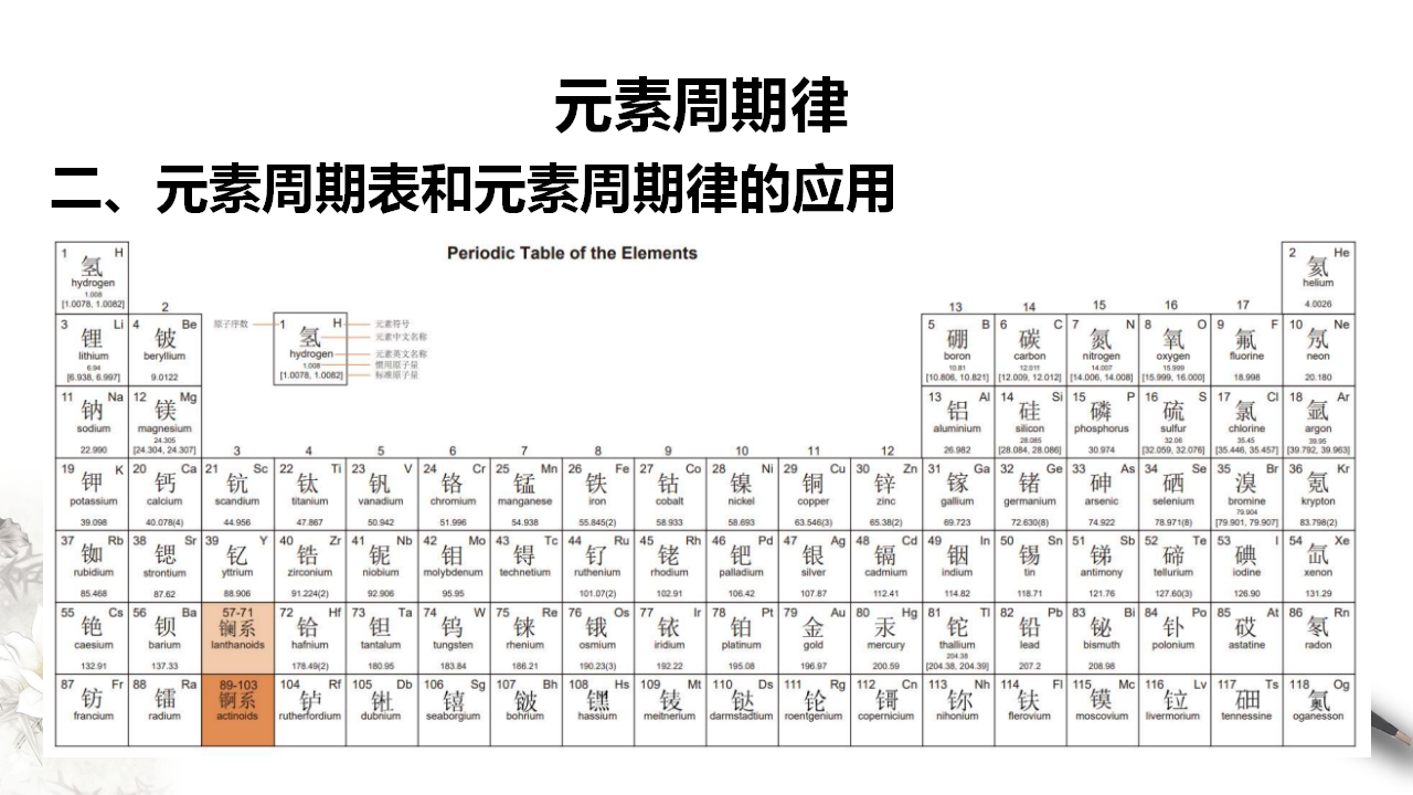 4.2.2 元素周期表和元素周期律的应用课件（1）共21张PPT_03.png