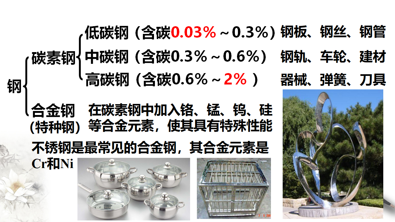 3.2.1 铁合金  铝和铝合金课件（1）_06.png