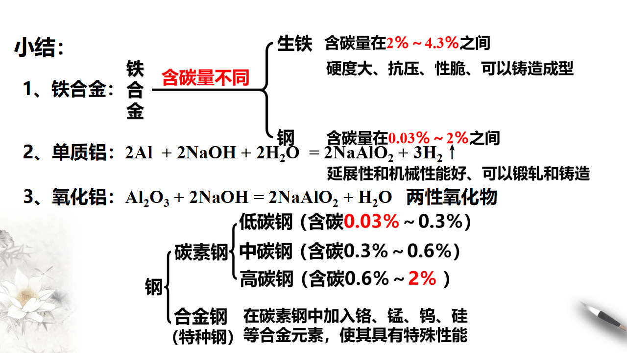 3.2.1 铁合金  铝和铝合金课件（1）_14.png