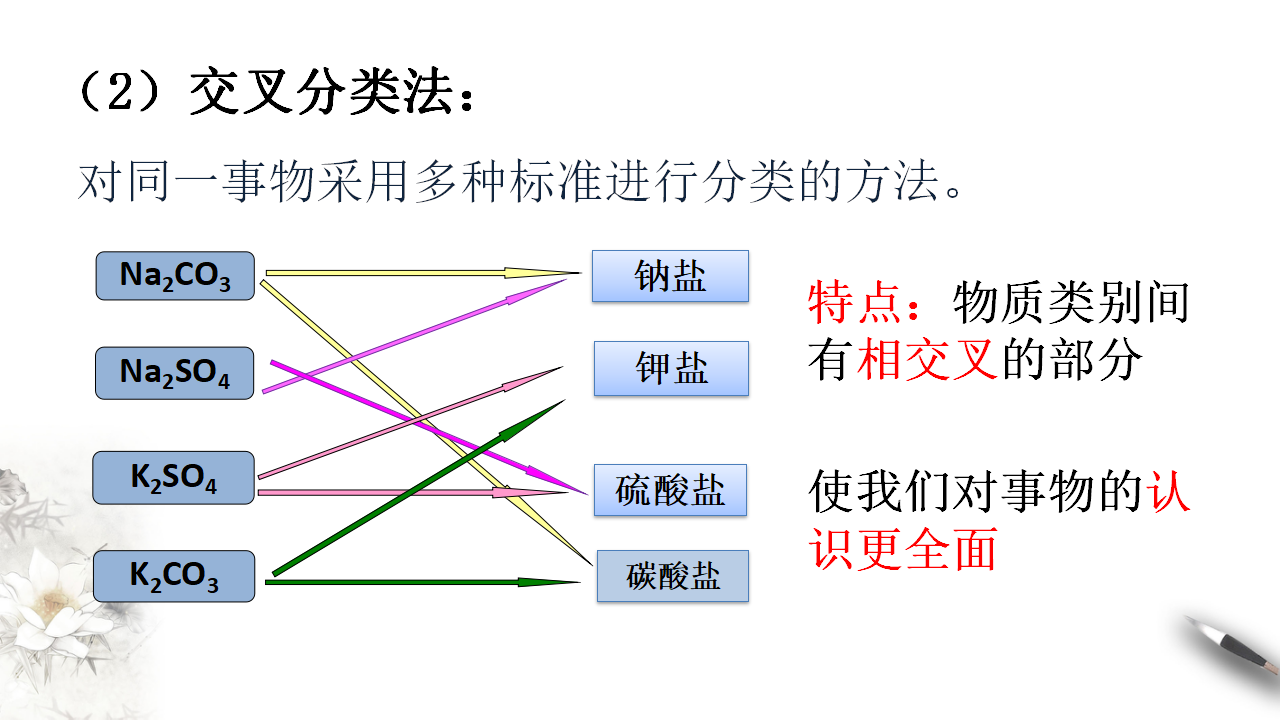 1.1.1 物质的分类课件（2）_12.png