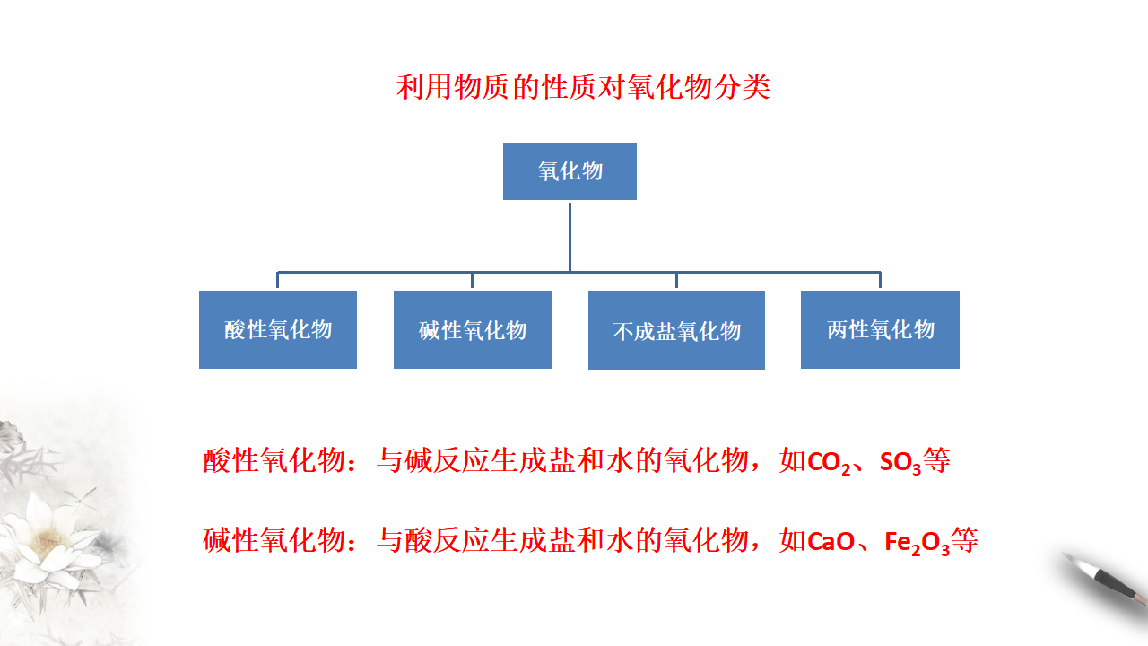 1.1.1 物质的分类课件（2）_13.png