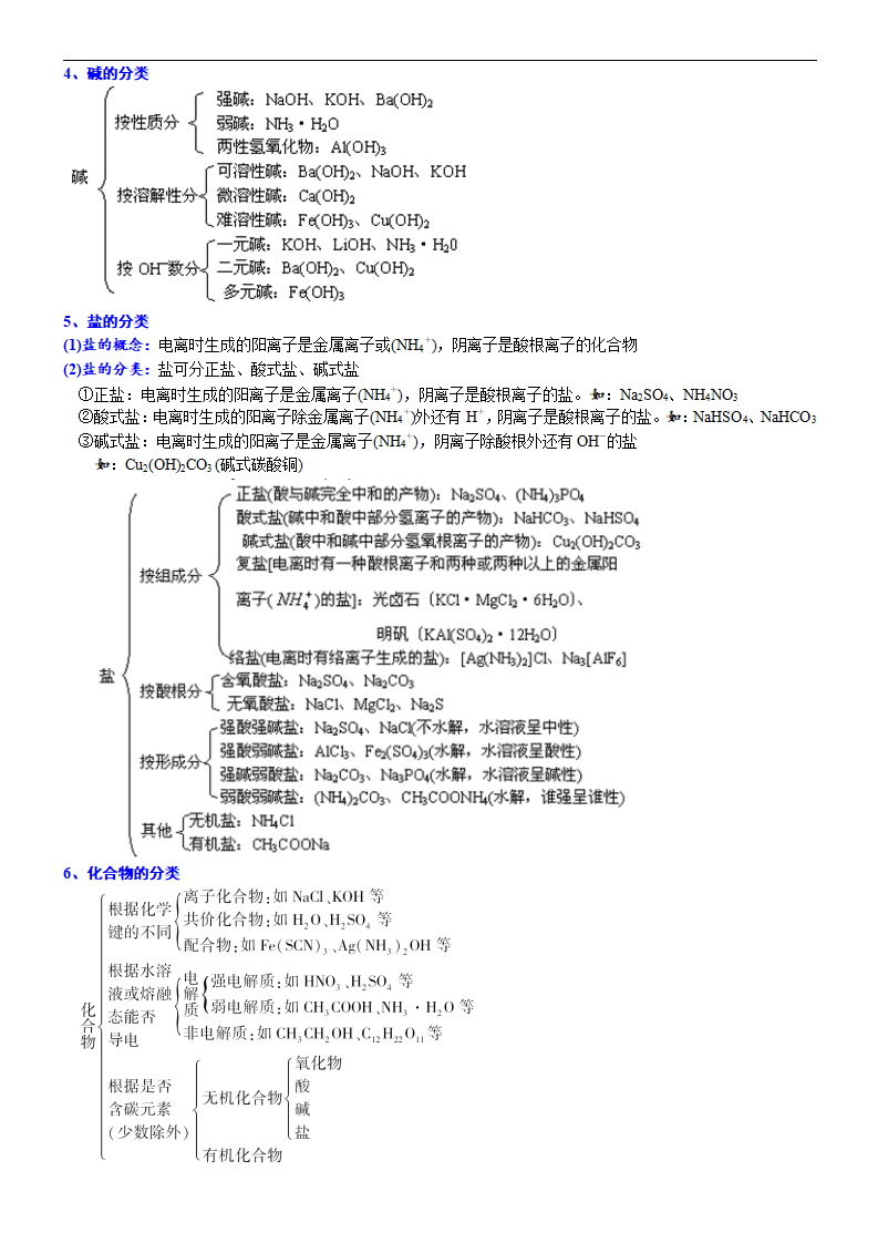 课时1.1 物质的分类与转化-2020-2021学年高一化学必修第一册精品讲义（新教材人教版）_04.png