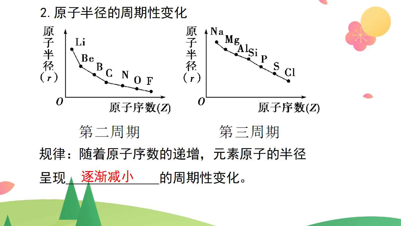 第四章 物质结构  元素周期律【复习课件】-2020-2021学年高一化学单元复习一遍过（人教版2019必修第一册）_43.png