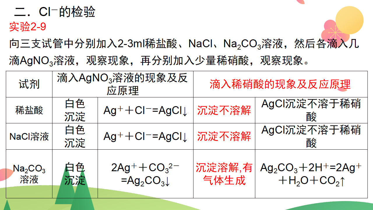 第二章 海水中的重要元素——钠和氯【复习课件】-2020-2021学年高一化学单元复习一遍过（人教版2019必修第一册）_47.png
