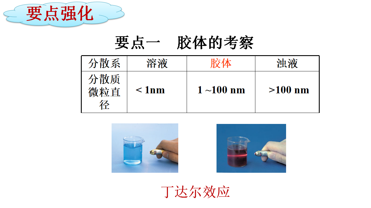 第一章《本单元综合与测试》优质教学课件_08.png