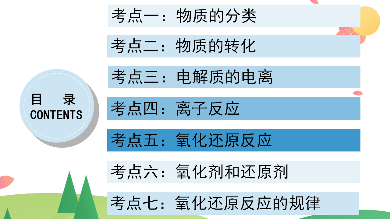 第一章 物质及其变化【复习课件】-2020-2021学年高一化学单元复习一遍过（人教版2019必修第一册）_03.png