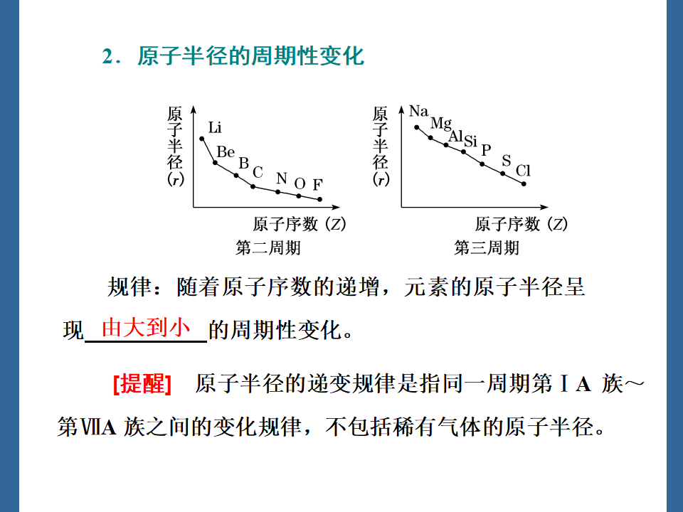 第一册《第二节 元素周期律》多媒体精品ppt课件_06.png