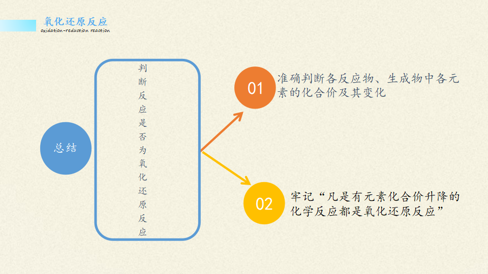 《第三节 氧化还原反应》集体备课ppt课件_10.png