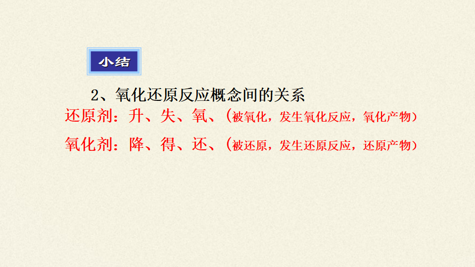 《第三节 氧化还原反应》集体备课ppt课件_30.png