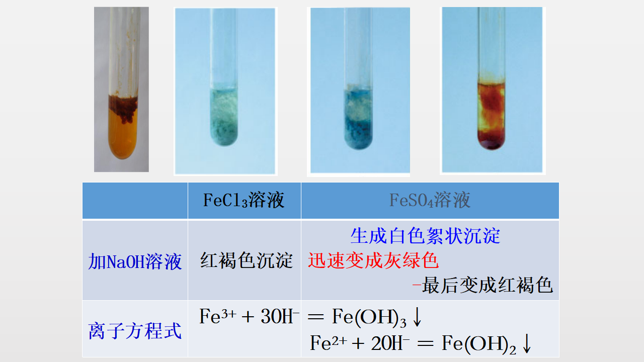 《第一节 铁及其化合物》集体备课ppt课件_14.png