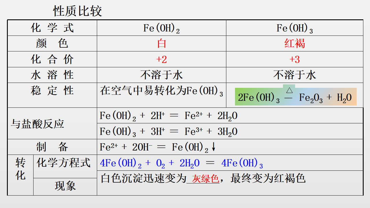 《第一节 铁及其化合物》集体备课ppt课件_20.png