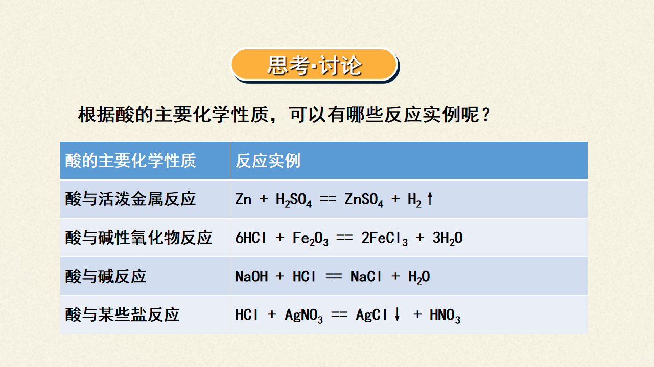 《第一节 物质的分类及转化》精品说课课件ppt_35.png