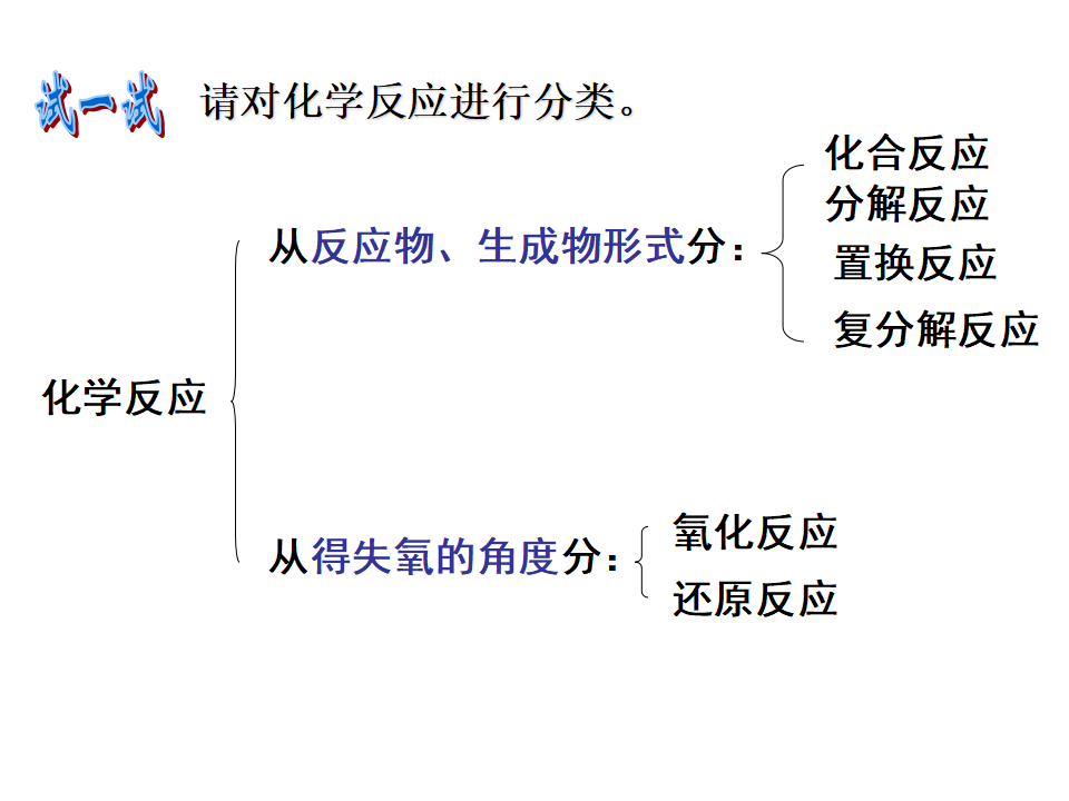 《第一节 物质的分类及转化》名师优质课ppt课件_12.png