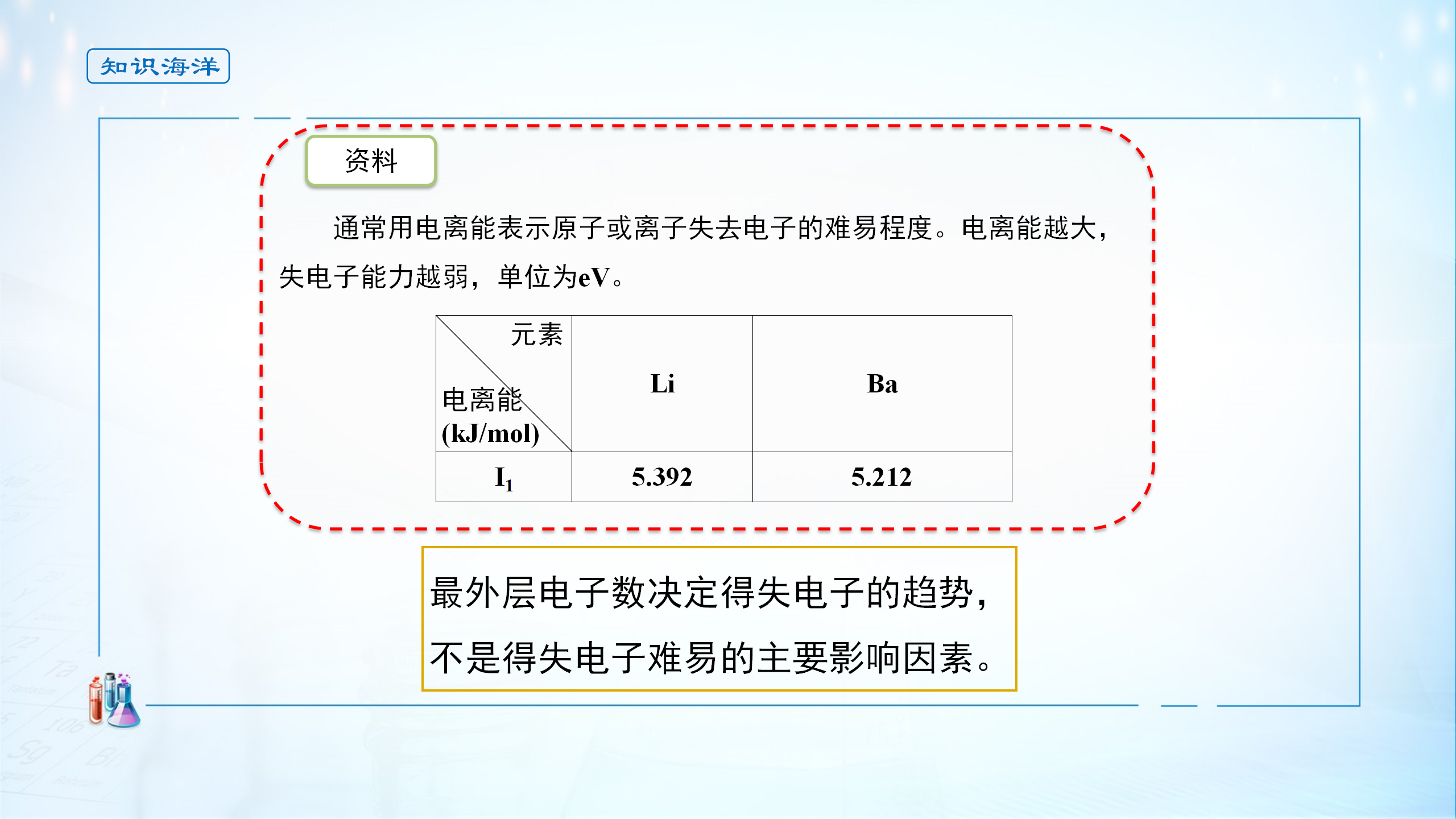 《第一节 原子结构与元素周期表》集体备课ppt课件_05.png