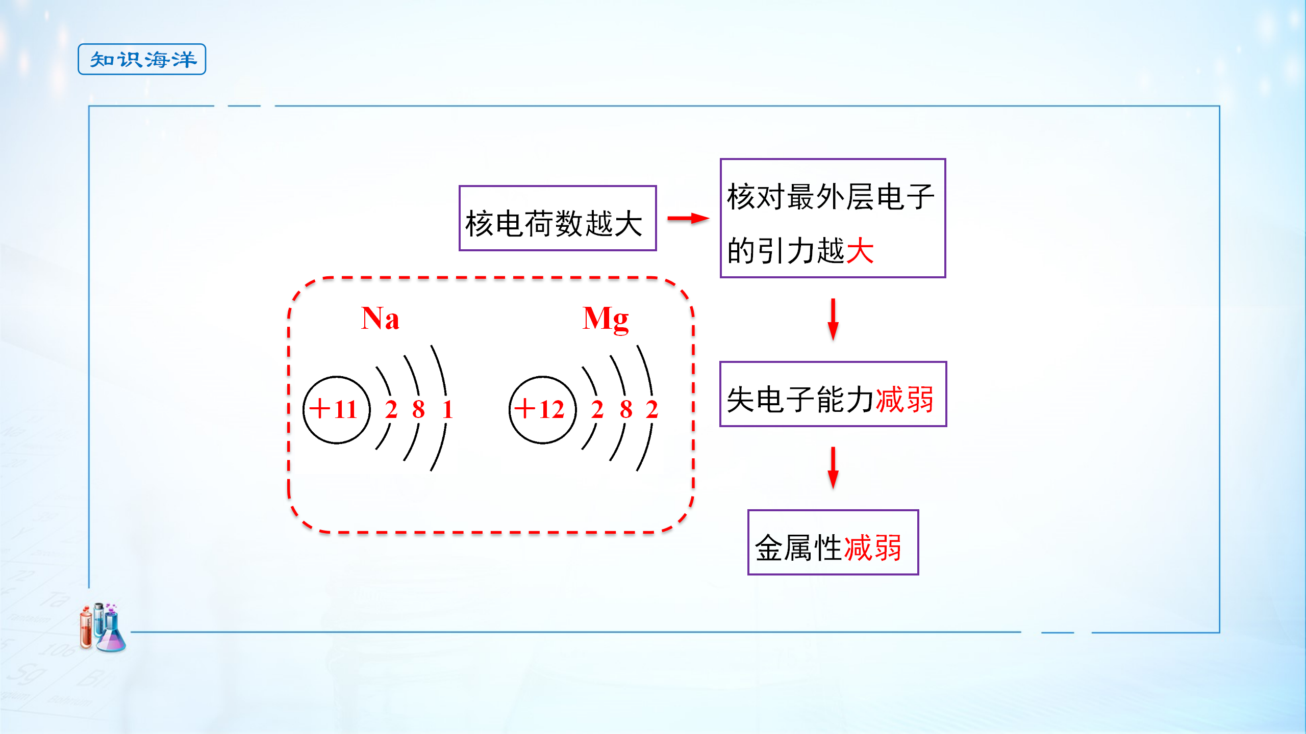 《第一节 原子结构与元素周期表》集体备课ppt课件_08.png