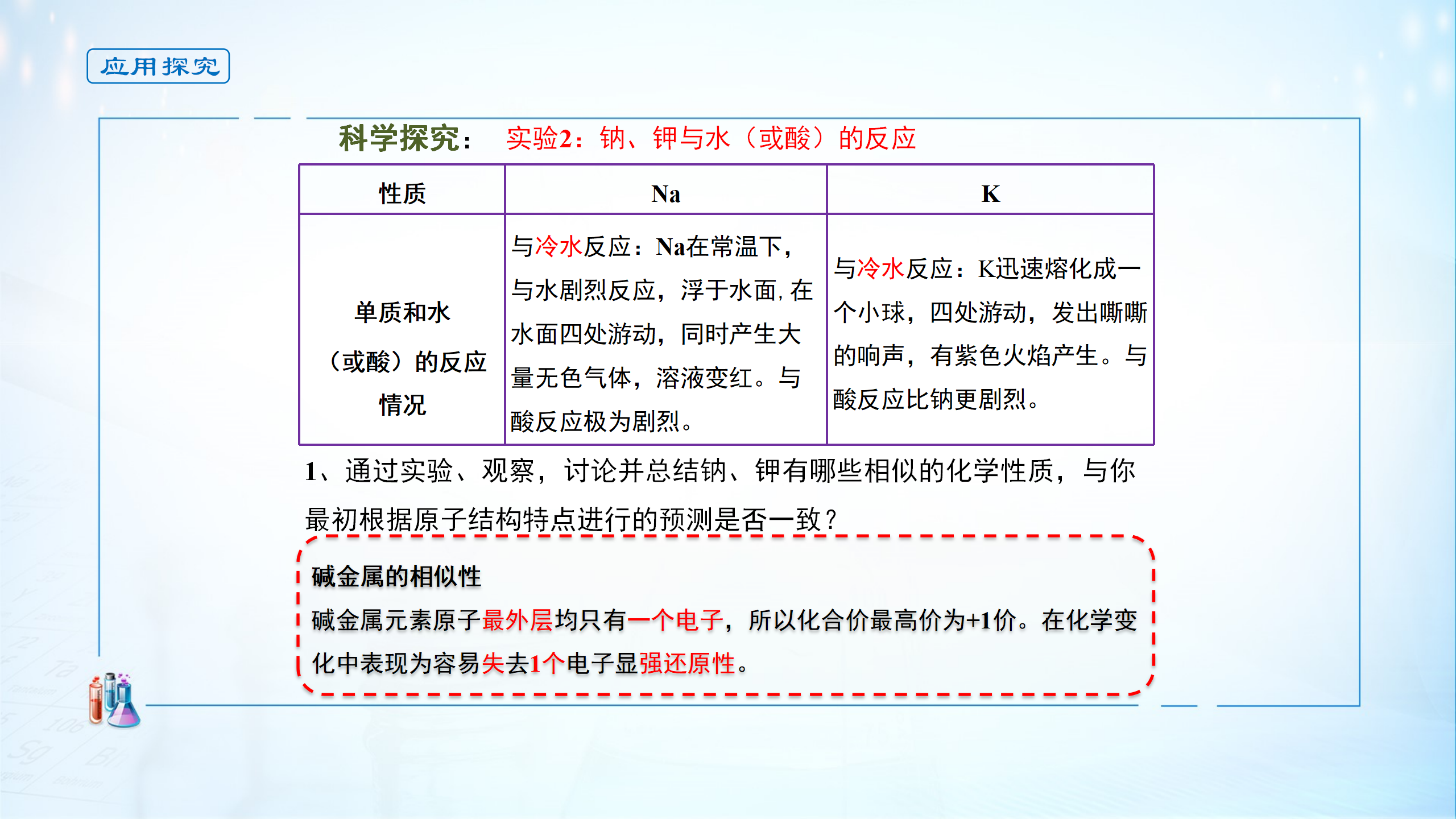 《第一节 原子结构与元素周期表》集体备课ppt课件_12.png