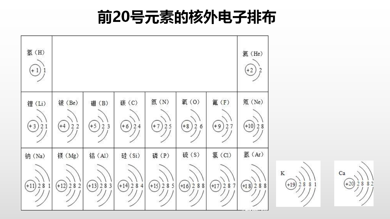 《第一节 原子结构与元素周期表》多媒体精品ppt课件_12.png