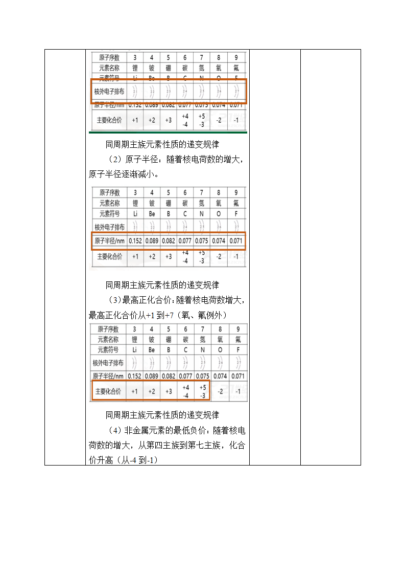 4.2 《第二节 元素周期律》名师精品教案教学设计_17.png