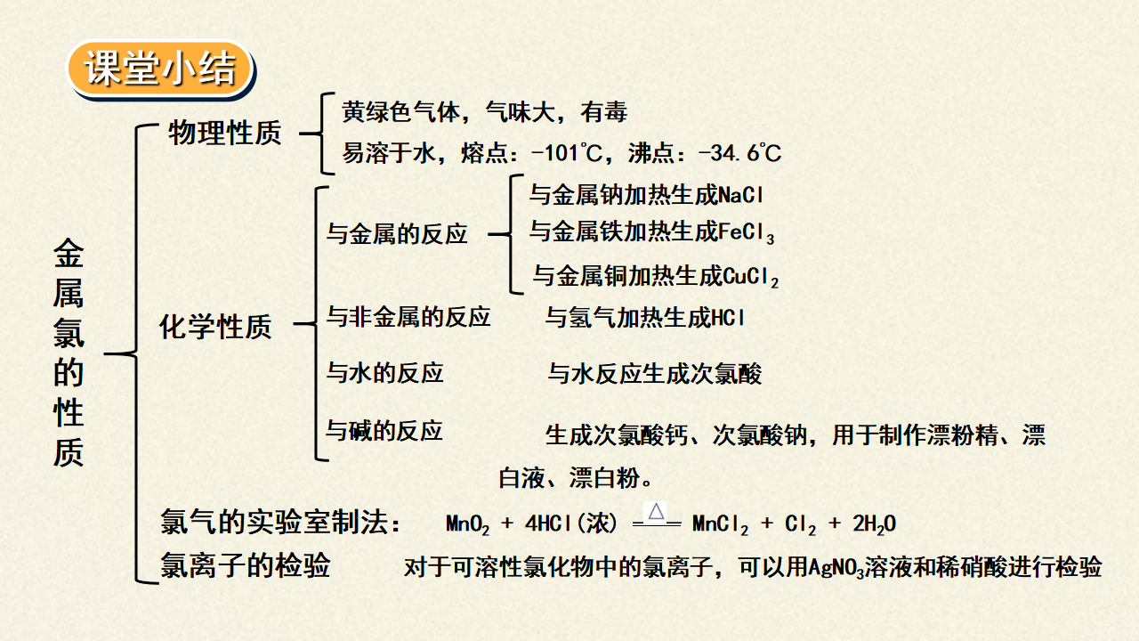 《第二节 氯及其化合物》名师优质课ppt课件_66.png