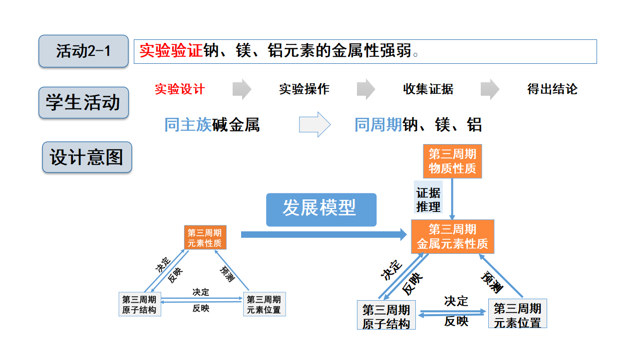 《第二节 元素周期律》集体备课ppt课件_11.png