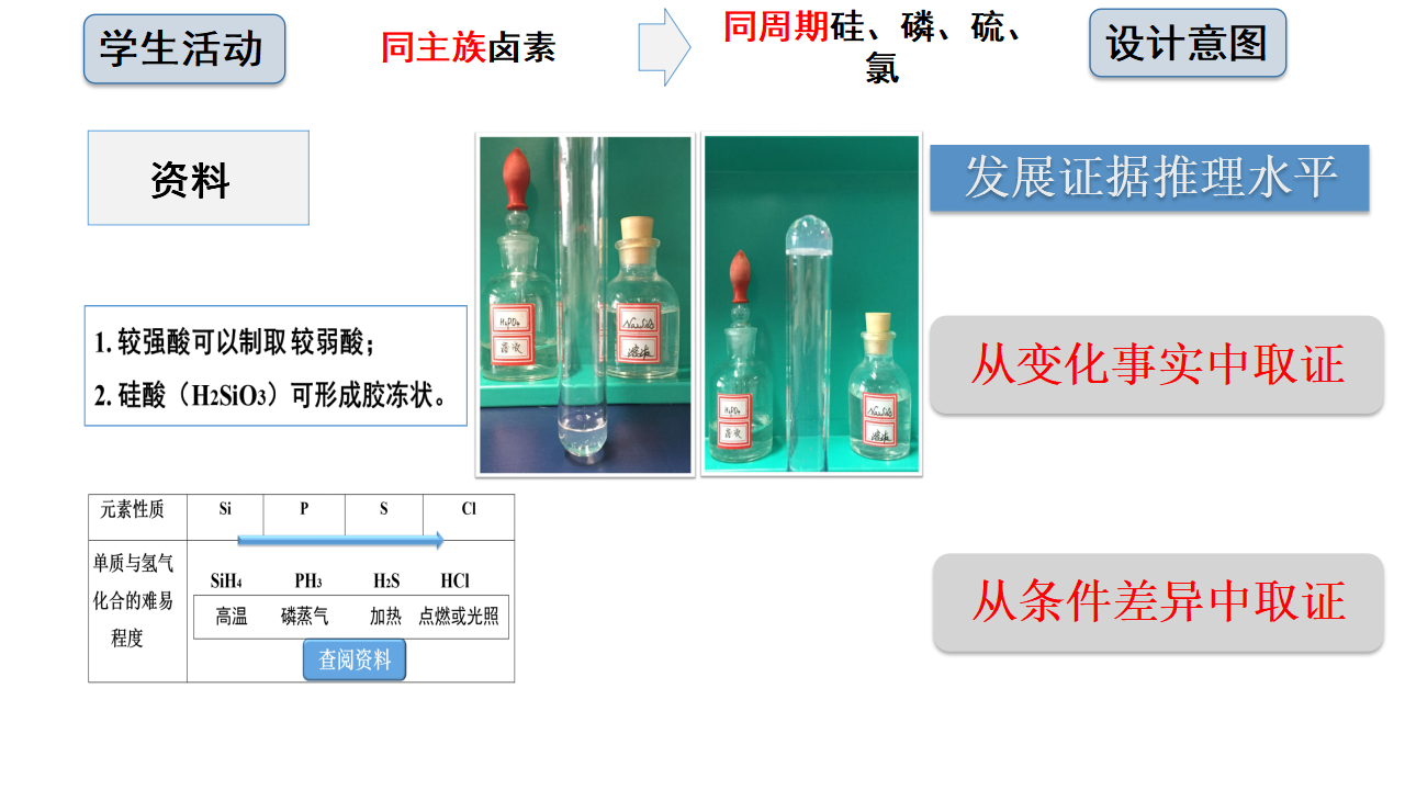 《第二节 元素周期律》集体备课ppt课件_18.png