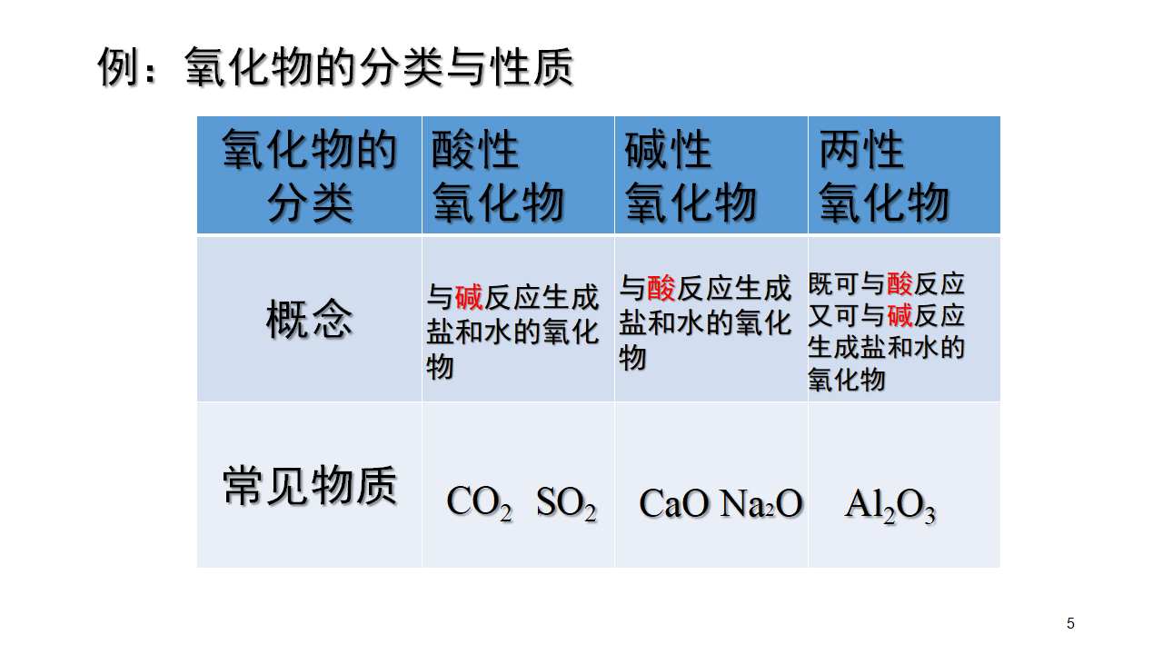 《本册综合》名校名师PPT课件（统编人教版高中必修第一册）_05.png