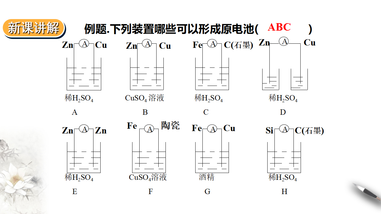实验活动6化学能转化为电能_20.png