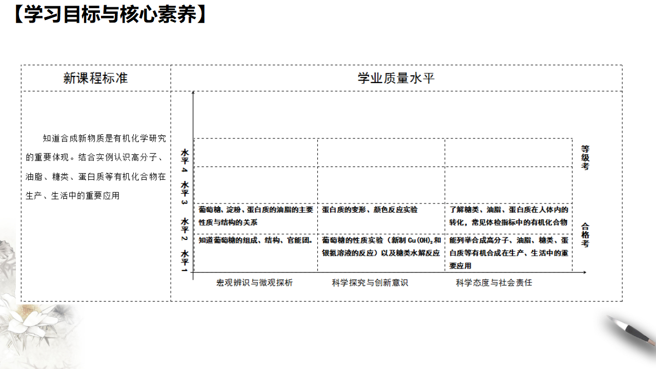 【新教材精创】7.4 基本营养物质 课件（1）_02.png