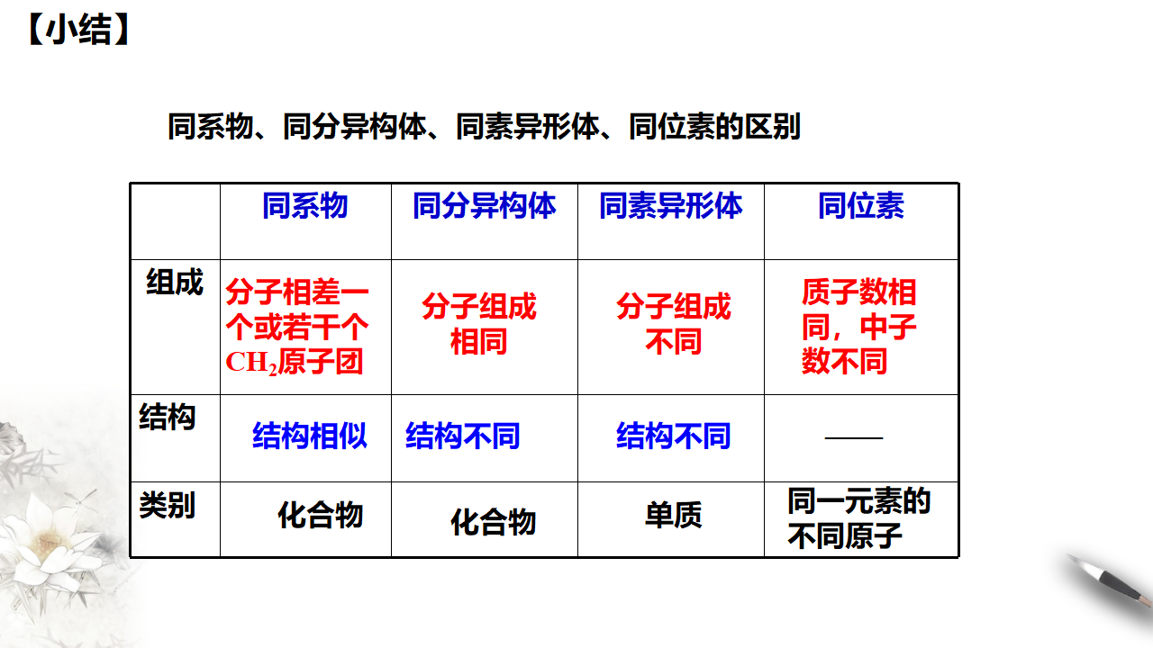 【新教材精创】7.1.1 有机化合物中碳原子的成键特点 烷烃的结构 课件（1）-人教版高中化学必修第二册共31张PPT_26.png