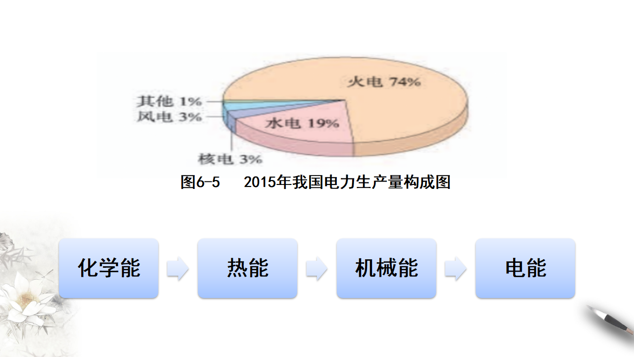 【新教材精创】6.1.2 化学反应与电能 课件（2）_02.png