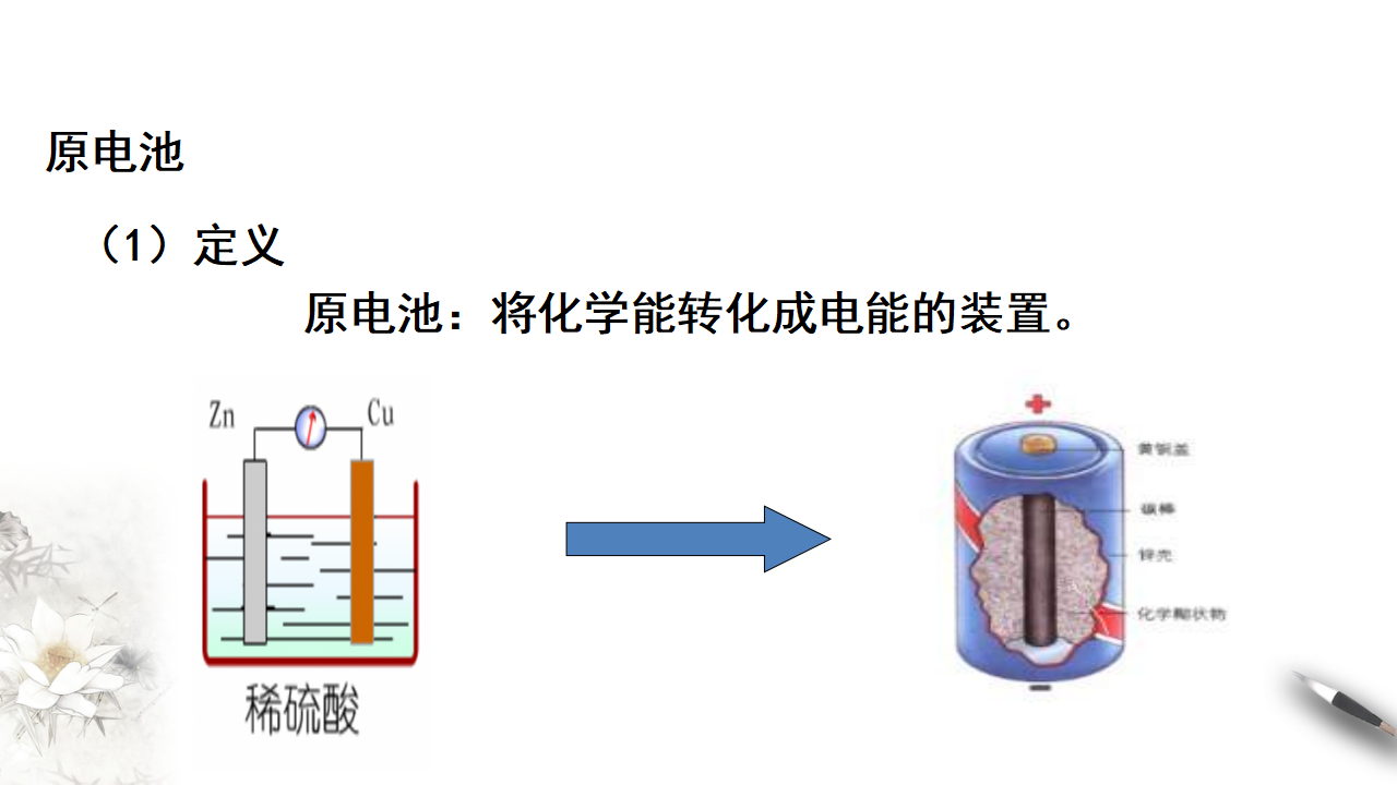 【新教材精创】6.1.2 化学反应与电能 课件（2）_08.png