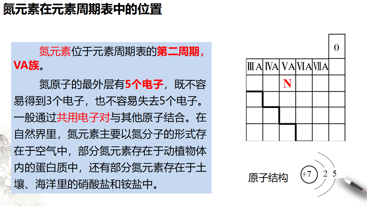 【新教材精创】5.2.1 氮气与氮的固定 一氧化氮和二氧化氮 课件（1）-人教版高中化学必修第二册共27张PPT_04.png