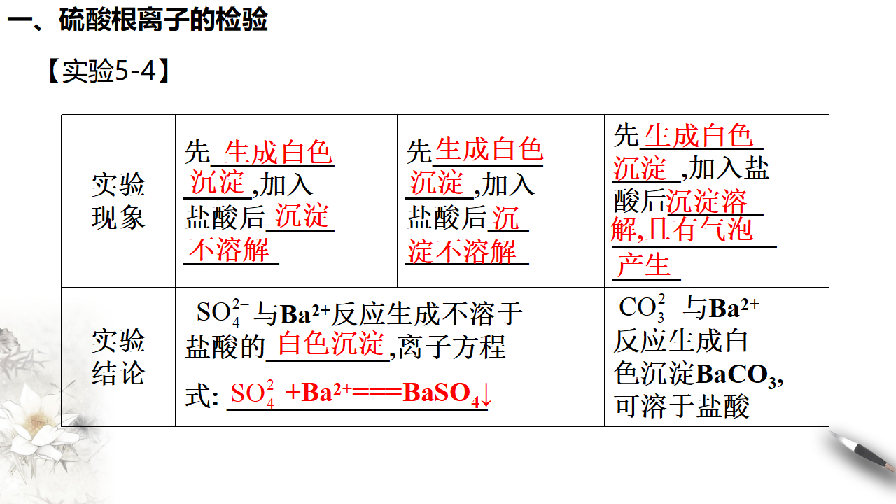 【新教材精创】5.1.3 硫酸根离子的检验 不同价态含硫物质的转化 课件（1）-人教版高中化学必修第二册共26张PPT_05.png