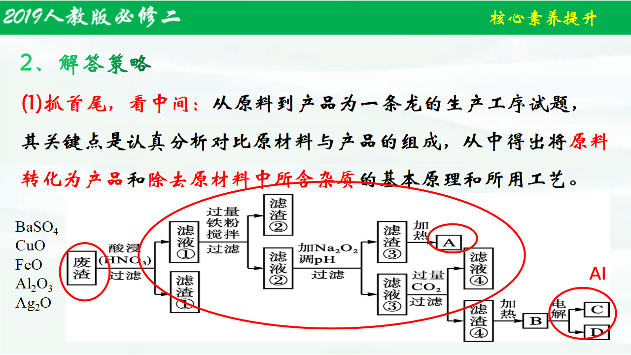 第八章整理与提升-【名课堂精选】2021-2022学年高一化学同步课件（人教版2019必修第二册）_11.png