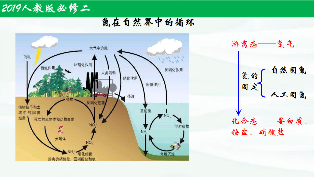 第五章整理与提升（1）-【名课堂精选】2021-2022学年高一化学同步课件（人教版2019必修第二册）_05.png