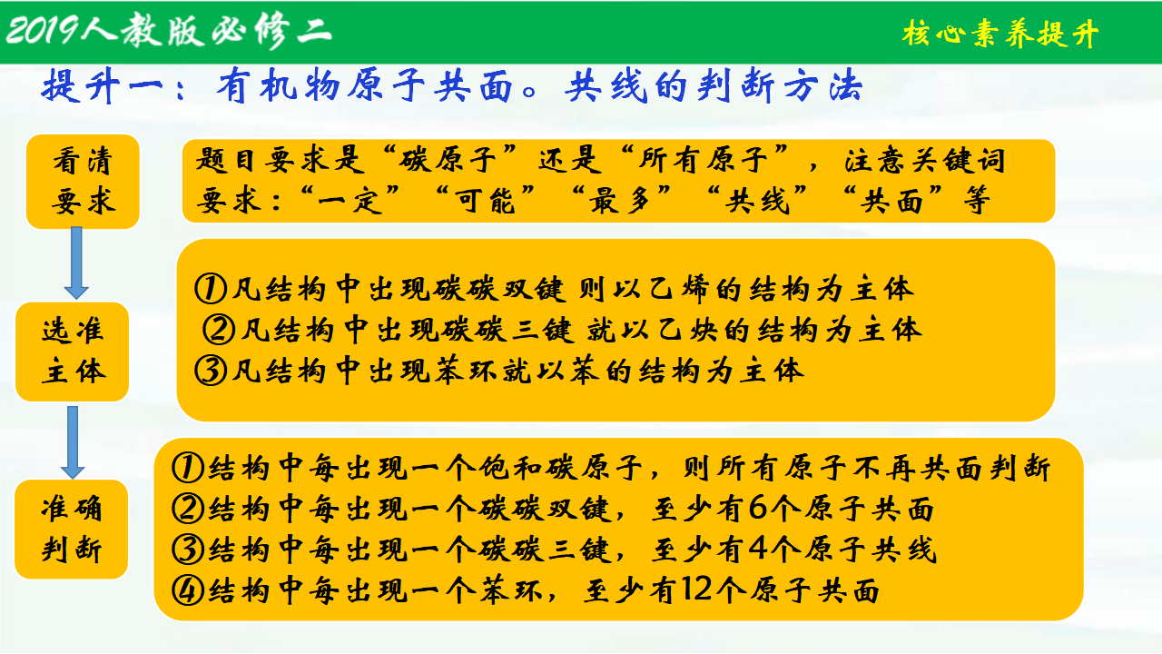 第七章整理与提升（1）-【名课堂精选】2021-2022学年高一化学同步课件（人教版2019必修第二册）_08.png