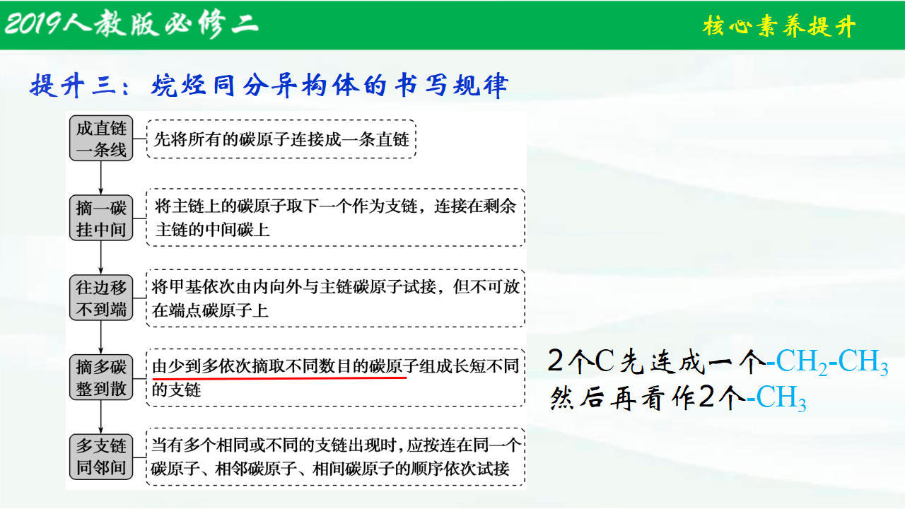 第七章整理与提升（1）-【名课堂精选】2021-2022学年高一化学同步课件（人教版2019必修第二册）_15.png