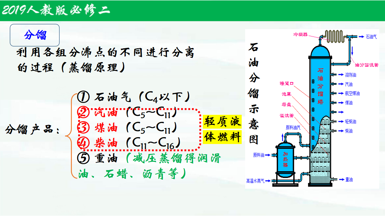8.1.3自然资源的开发利用（第3课时）-【名课堂精选】2021-2022学年高一化学同步课件（人教版2019必修第二册）_18.png