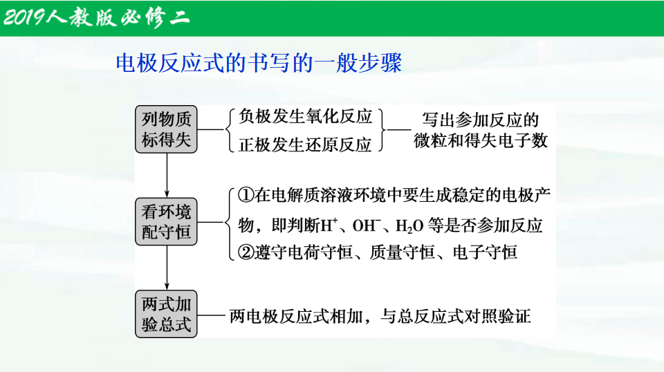 6.1.2化学反应与能量变化（第2课时）-【名课堂精选】2021-2022学年高一化学同步课件（人教版2019必修第二册）_23.png