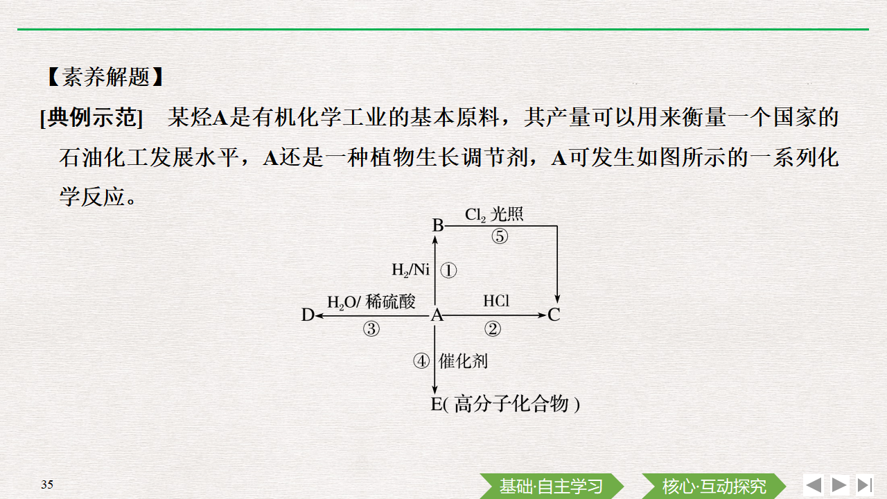 第二节　乙烯与有机高分子材料_35.png