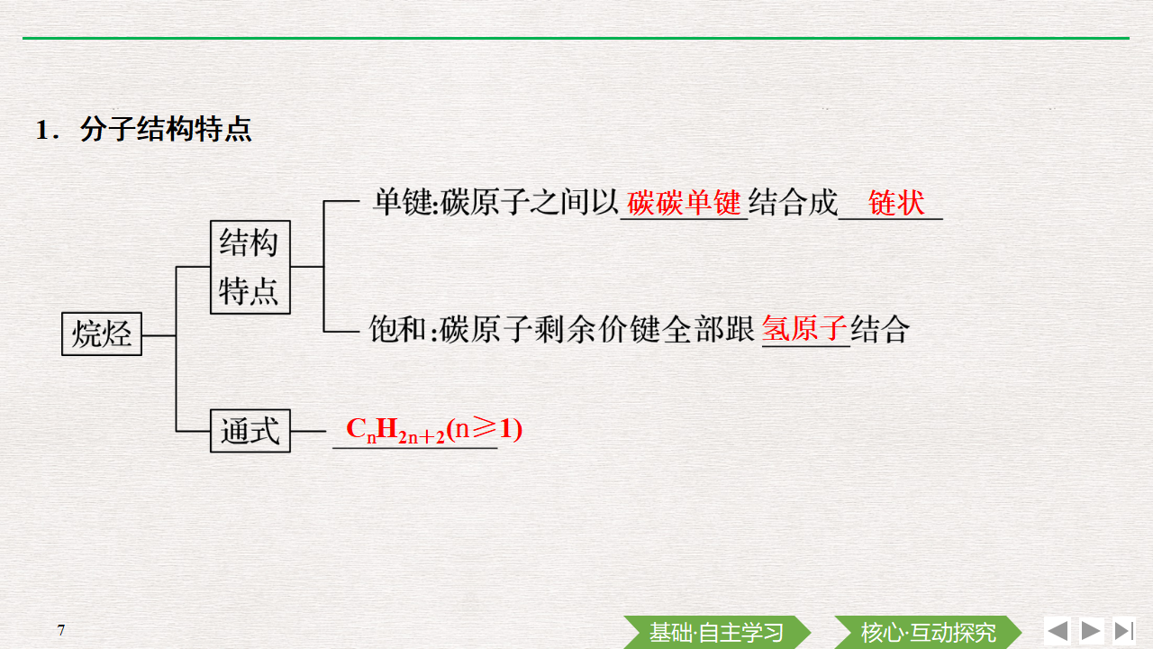 第一节　认识有机化合物_07.png