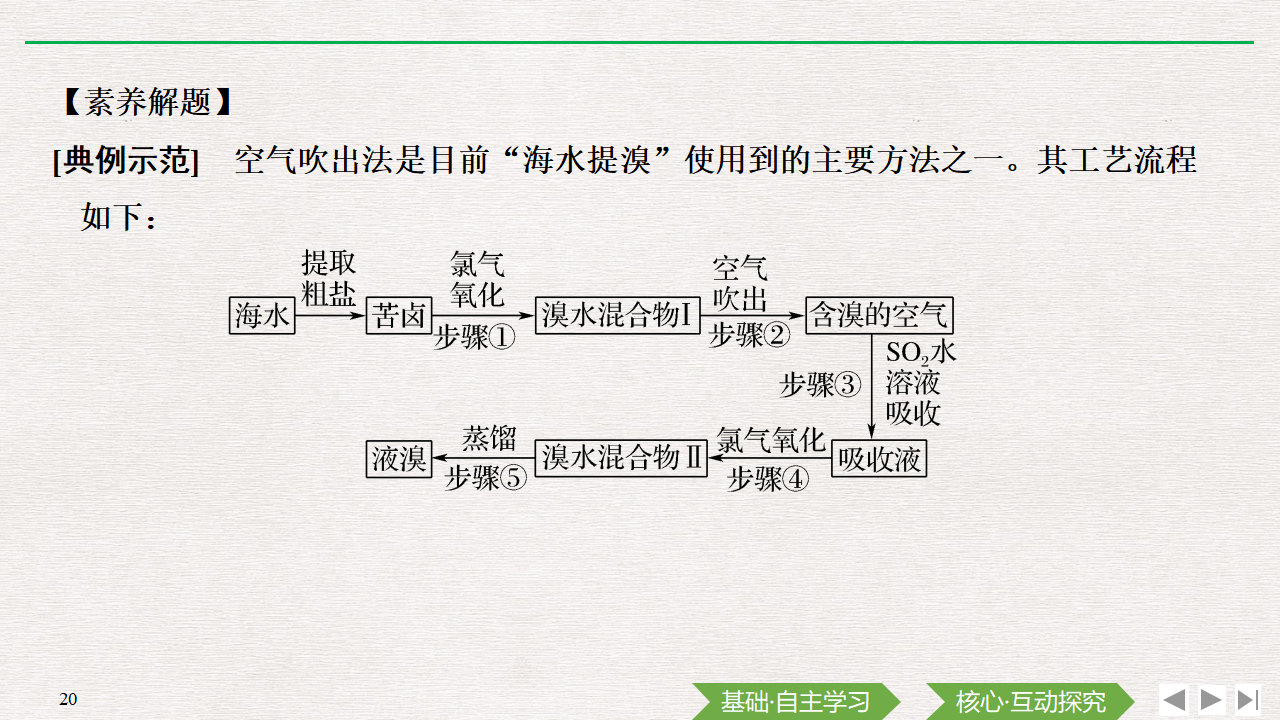第2课时　海水资源的开发利用_20.png