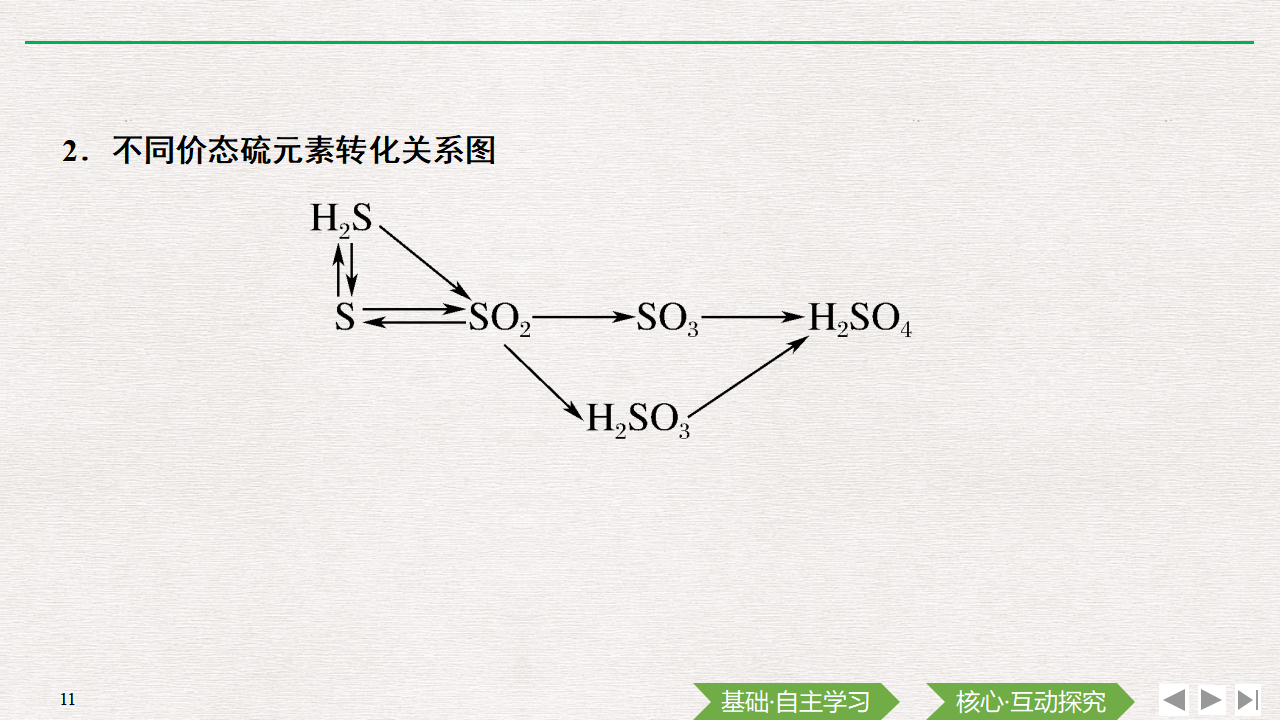 第2课时 硫酸  不同价态含硫物质的转化_11.png